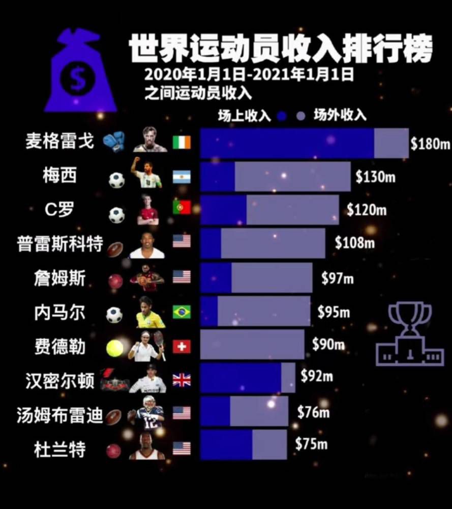 巴萨官方确认队内头号门将特尔施特根本周接受手术，以解决背部伤病问题，根据媒体的报道，特尔施特根预计缺席2个月。